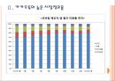 [모바일메신저]모바일메신저 시장의 성장과 전망(카카오톡,라인,마이피플) PPT자료 7페이지