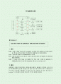 상황별비즈니스기초영어회화 05 - Unit 4.Price Negotiation 4페이지