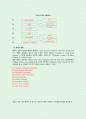상황별비즈니스기초영어회화 05 - Unit 4.Price Negotiation 12페이지