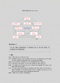 상황별비즈니스기초영어회화 10 - Unit 9.Negotiating Other Terms and Conditions 6페이지