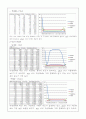 일반화학실험 예혼합 연소에서의 4Gas 측정 실험 및 부분예혼합 연소에서의 화염온도 측정 실험 10페이지