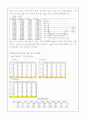 일반화학실험 예혼합 연소에서의 4Gas 측정 실험 및 부분예혼합 연소에서의 화염온도 측정 실험 12페이지