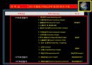 종합무역실무 10차 8페이지