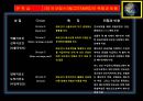 종합무역실무 10차 13페이지