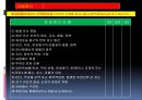 종합무역실무 21차 3페이지