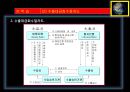 종합무역실무 22차 6페이지