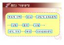 육가공과 가공품 36페이지