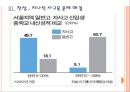 [자율형사립고] 자율형사립고 현황과 찬성과반대 입장.PPT자료 11페이지