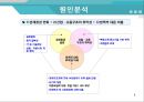 [★우수레포트★][기업 양극화] 한국의 양극화 문제에 대한 고찰 - 기업의 양극화 원인, 현황, 중소기업 육성의 필요성, 양극화 해결방안 및 시사점.PPT자료 5페이지