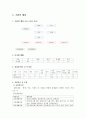 [★우수레포트★][사회복지기관 방문 보고서] 광주시 시각장애인연합회 방문 보고서 9페이지