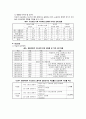 [우수레포트][실직가족] 실직의 의미, 실직의 영향, 실직의 현황, 쌍용자동차 사례, 실직가족 문제 해결방안과 전망 7페이지