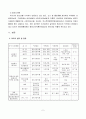 [우수레포트][약물 남용] 약물남용과 청소년복지 - 청소년기 약물남용의 실태, 약물의 종류, 약물남용의 원인, 청소년 약물 중독의 해결방안 4페이지