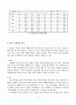 [우수레포트][약물 남용] 약물남용과 청소년복지 - 청소년기 약물남용의 실태, 약물의 종류, 약물남용의 원인, 청소년 약물 중독의 해결방안 11페이지