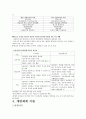 [우수레포트][인간 관계 이론 분석] 다양한 인간관계이론 분석과 그 특징 비교 분석 3페이지