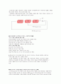 [우수레포트][인간 관계 이론 분석] 다양한 인간관계이론 분석과 그 특징 비교 분석 10페이지