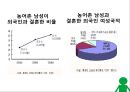 [★우수레포트★][다문화가정 복지] 다문화가정의 정의, 다문화가정의 어려움, 문제점, 다문화가정의 사례 및 다문화가정 복지 방안과 주요 사업.ppt 6페이지