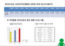 [★우수레포트★][다문화가정 복지] 다문화가정의 정의, 다문화가정의 어려움, 문제점, 다문화가정의 사례 및 다문화가정 복지 방안과 주요 사업.ppt 7페이지