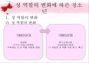 [★우수레포트★][청소년 심리] 성 역할 문제, 교육의 문제, 가족의 문제, 인터넷문제, 여가활동 문제로 살펴본 청소년의 특징과 청소년 심리 4페이지