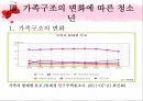 [★우수레포트★][청소년 심리] 성 역할 문제, 교육의 문제, 가족의 문제, 인터넷문제, 여가활동 문제로 살펴본 청소년의 특징과 청소년 심리 16페이지
