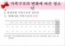 [★우수레포트★][청소년 심리] 성 역할 문제, 교육의 문제, 가족의 문제, 인터넷문제, 여가활동 문제로 살펴본 청소년의 특징과 청소년 심리 20페이지