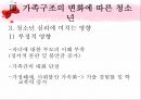 [★우수레포트★][청소년 심리] 성 역할 문제, 교육의 문제, 가족의 문제, 인터넷문제, 여가활동 문제로 살펴본 청소년의 특징과 청소년 심리 23페이지