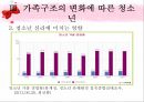 [★우수레포트★][청소년 심리] 성 역할 문제, 교육의 문제, 가족의 문제, 인터넷문제, 여가활동 문제로 살펴본 청소년의 특징과 청소년 심리 24페이지
