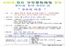 [★우수레포트★][청소년 심리] 성 역할 문제, 교육의 문제, 가족의 문제, 인터넷문제, 여가활동 문제로 살펴본 청소년의 특징과 청소년 심리 27페이지