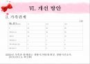 [★우수레포트★][청소년 심리] 성 역할 문제, 교육의 문제, 가족의 문제, 인터넷문제, 여가활동 문제로 살펴본 청소년의 특징과 청소년 심리 50페이지
