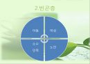 [★우수레포트★][빈곤 복지] 빈곤, 사회적 배제, 복지국가 - 빈곤의 개념, 빈곤층의 특징, 복지현황, 복지국가이론, 영국의 복지, 세계의 빈곤복지를 통한 전망.PPT자료 14페이지