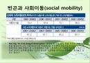 [★우수레포트★][빈곤 복지] 빈곤, 사회적 배제, 복지국가 - 빈곤의 개념, 빈곤층의 특징, 복지현황, 복지국가이론, 영국의 복지, 세계의 빈곤복지를 통한 전망.PPT자료 19페이지