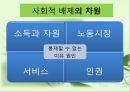 [★우수레포트★][빈곤 복지] 빈곤, 사회적 배제, 복지국가 - 빈곤의 개념, 빈곤층의 특징, 복지현황, 복지국가이론, 영국의 복지, 세계의 빈곤복지를 통한 전망.PPT자료 30페이지