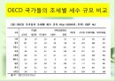 [★우수레포트★][빈곤 복지] 빈곤, 사회적 배제, 복지국가 - 빈곤의 개념, 빈곤층의 특징, 복지현황, 복지국가이론, 영국의 복지, 세계의 빈곤복지를 통한 전망.PPT자료 43페이지