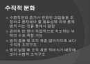 [★우수레포트★][사회복지조직기술] 거시적 조직관리- 거시적 조기관리의 기법과 각각의 특징 및 사회복지에서의 조직관리.ppt 9페이지