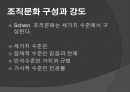 [★우수레포트★][사회복지조직기술] 거시적 조직관리- 거시적 조기관리의 기법과 각각의 특징 및 사회복지에서의 조직관리.ppt 31페이지