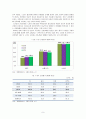 [★우수레포트★][고령화사회] 고령화사회의 의미와 영향, 고령화사회 관련 정책 및 실행 현황, 고령화 대책 정책제언 9페이지
