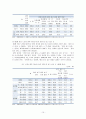 [★우수레포트★][고령화사회] 고령화사회의 의미와 영향, 고령화사회 관련 정책 및 실행 현황, 고령화 대책 정책제언 15페이지