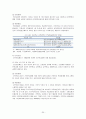 [★우수레포트★][고령화사회] 고령화사회의 의미와 영향, 고령화사회 관련 정책 및 실행 현황, 고령화 대책 정책제언 25페이지