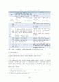 [★우수레포트★][고령화사회] 고령화사회의 의미와 영향, 고령화사회 관련 정책 및 실행 현황, 고령화 대책 정책제언 26페이지