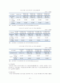 [★우수레포트★][고령화사회] 고령화사회의 의미와 영향, 고령화사회 관련 정책 및 실행 현황, 고령화 대책 정책제언 31페이지