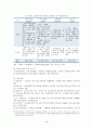 [★우수레포트★][고령화사회] 고령화사회의 의미와 영향, 고령화사회 관련 정책 및 실행 현황, 고령화 대책 정책제언 42페이지