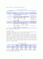 [★우수레포트★][고령화사회] 고령화사회의 의미와 영향, 고령화사회 관련 정책 및 실행 현황, 고령화 대책 정책제언 60페이지