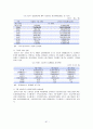 [★우수레포트★][고령화사회] 고령화사회의 의미와 영향, 고령화사회 관련 정책 및 실행 현황, 고령화 대책 정책제언 61페이지