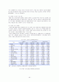 [★우수레포트★][고령화사회] 고령화사회의 의미와 영향, 고령화사회 관련 정책 및 실행 현황, 고령화 대책 정책제언 66페이지