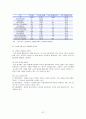 [★우수레포트★][고령화사회] 고령화사회의 의미와 영향, 고령화사회 관련 정책 및 실행 현황, 고령화 대책 정책제언 67페이지