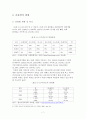 [★우수레포트★][청소년리틀맘 복지] 청소년리틀맘의 개념, 청소년리틀맘의 특징, 현황, 청소년리틀맘의 문제점과 사회복지 서비스 방안 9페이지