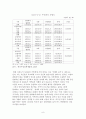 [★우수레포트★][청소년리틀맘 복지] 청소년리틀맘의 개념, 청소년리틀맘의 특징, 현황, 청소년리틀맘의 문제점과 사회복지 서비스 방안 11페이지