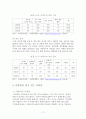 [★우수레포트★][청소년리틀맘 복지] 청소년리틀맘의 개념, 청소년리틀맘의 특징, 현황, 청소년리틀맘의 문제점과 사회복지 서비스 방안 13페이지