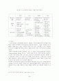 [★우수레포트★][청소년리틀맘 복지] 청소년리틀맘의 개념, 청소년리틀맘의 특징, 현황, 청소년리틀맘의 문제점과 사회복지 서비스 방안 22페이지