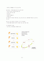 [★우수레포트★][청소년리틀맘 복지] 청소년리틀맘의 개념, 청소년리틀맘의 특징, 현황, 청소년리틀맘의 문제점과 사회복지 서비스 방안 34페이지
