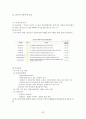 [★우수레포트★][청소년리틀맘 복지] 청소년리틀맘의 개념, 청소년리틀맘의 특징, 현황, 청소년리틀맘의 문제점과 사회복지 서비스 방안 35페이지